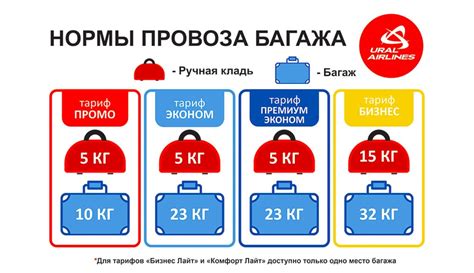 Материалы, допустимые для провоза фляжек
