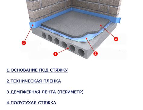 Материалы для звукопоглощения пола при устройстве полусухой стяжки