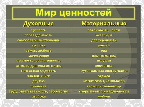 Материальные и духовные аспекты жадности