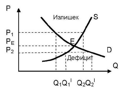 Материальный дефицит и зависть