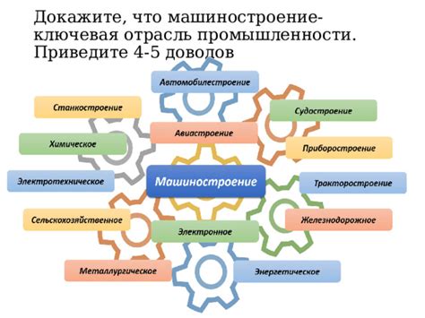 Машиностроение – ключевая отрасль