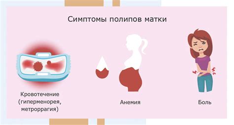 Медикаментозное лечение полипа в матке
