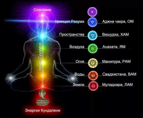 Медитации для гармонизации чакр
