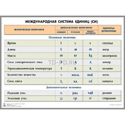 Международная система единиц и напряжение