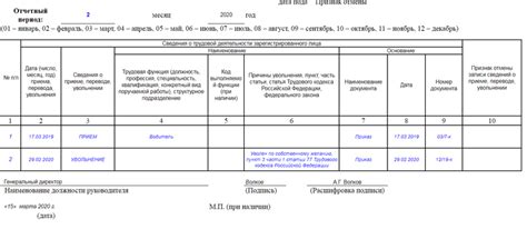 Меры для защиты прав при заключении СЗВ-ТД