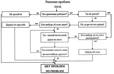 Меры для решения проблем с каналами