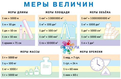Меры измерения в химии