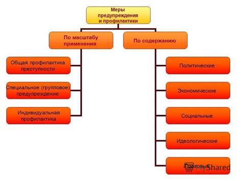 Меры по предотвращению преступлений