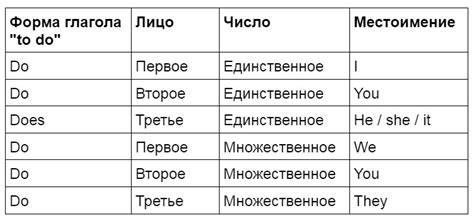 Места применения глагола "do"