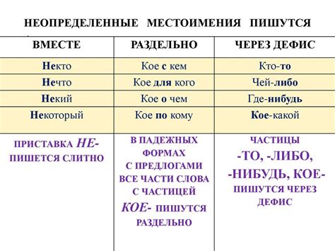 Местоимения во 2 классе: разбор основных правил