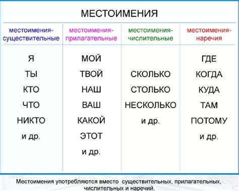 Местоимения – это слова, заменяющие существительные