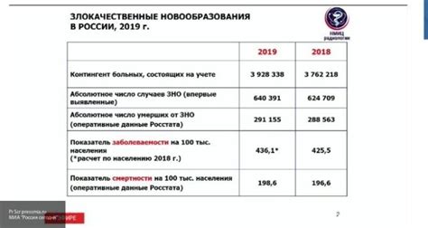 Место взятия крови на мононуклеоз у детей