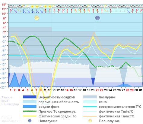 Метеоданные для туристов