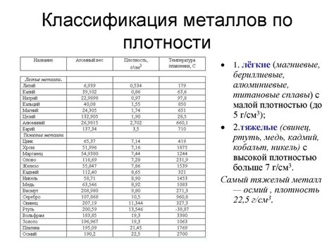 Методика вычисления плотности металлических веществ в математическом формализме