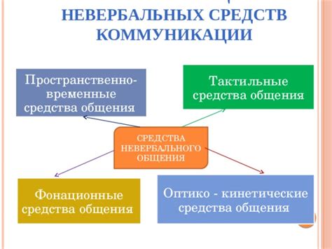 Методика общения: тон и подход