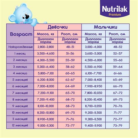 Методика определения веса ребенка на ультразвуковом доплере