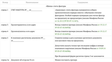 Методика проверки авансовых счетов-фактур