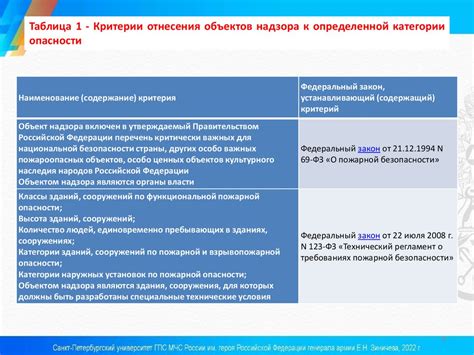 Методика проверки VRM