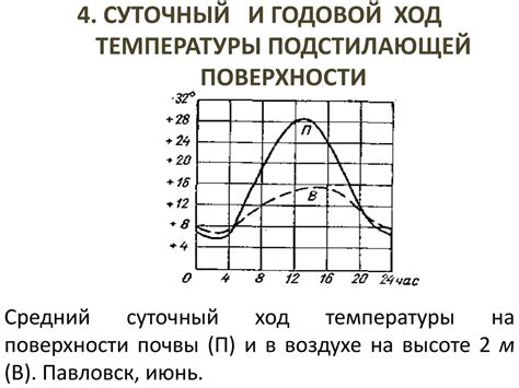 Методика расчета средней температуры