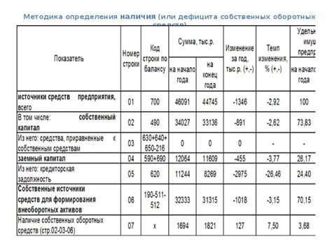 Методика создания калорийного дефицита