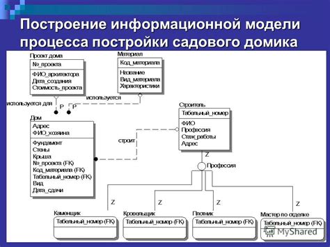 Методологии выявления направленности информационного потока