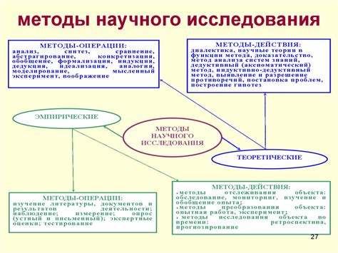 Методология исследования влияния соседства моркови и редиса