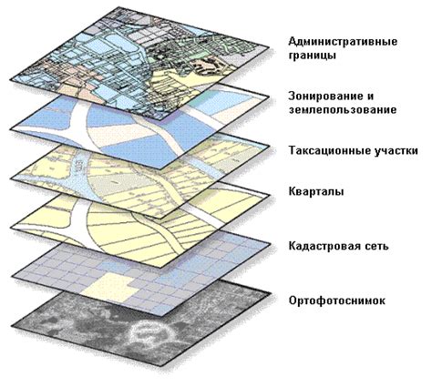 Методы анализа и визуализации данных в ГИС