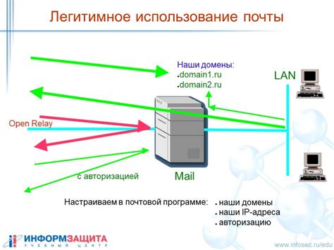 Методы блокировки некорректной почты