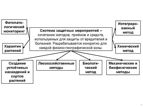Методы борьбы с болезнями