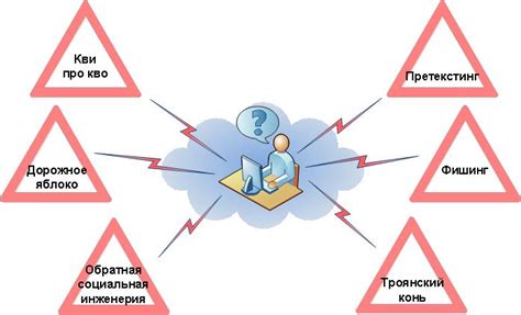 Методы брутфорса и социальной инженерии