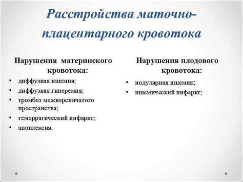 Методы диагностики нарушения маточно-плацентарного кровотока 1а степени