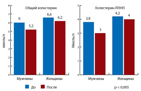 Методы диагностики нарушения толерантности к глюкозе