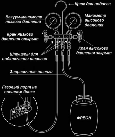 Методы заправки