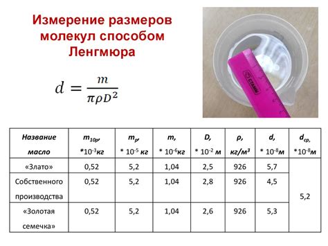 Методы измерения размеров молекул