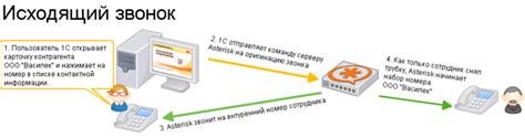 Методы и инструменты для поиска объявлений с помощью контактных номеров