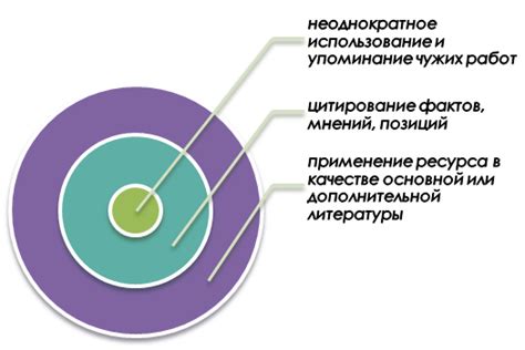 Методы и способы повторного использования