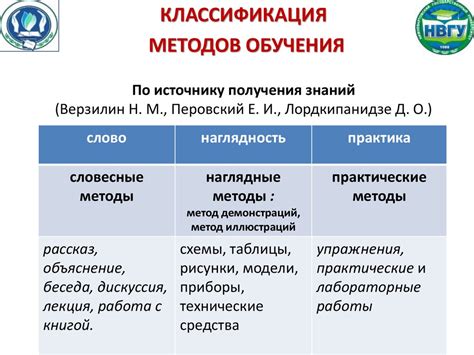 Методы и средства, которые работают