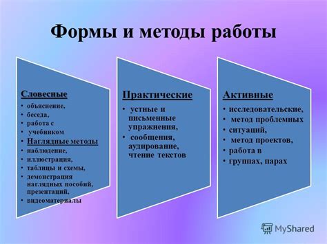 Методы и формы работы
