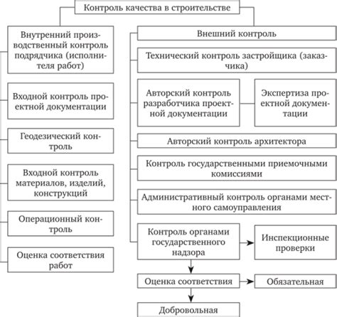 Методы контроля за соблюдением нормативов труда