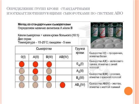 Методы определения группы крови по ДНК