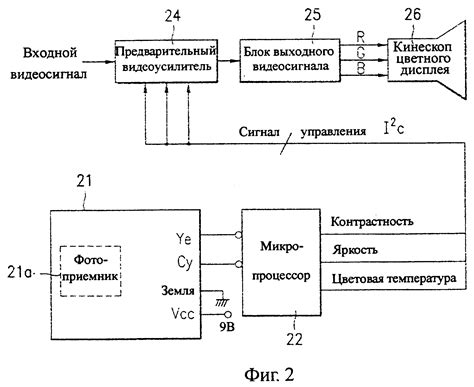 Методы определения длительности автоматического погасания дисплея