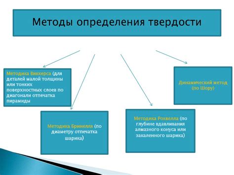 Методы определения поддержки разрешения