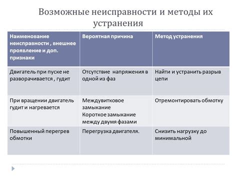 Методы определения причин: