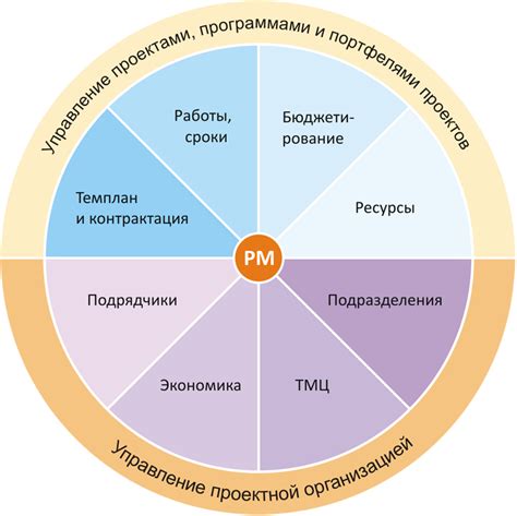 Методы отключения седо в 1С
