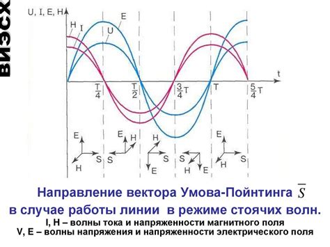 Методы передачи энергии