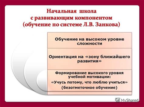 Методы поддержания мотивации на высоком уровне
