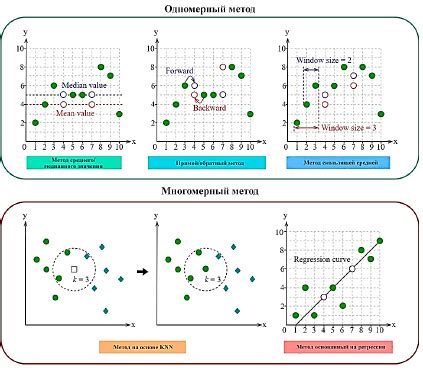 Методы поиска и обнаружения пропущенных значений
