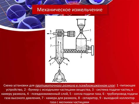 Методы получения
