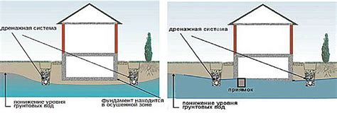 Методы понижения уровня ферментов