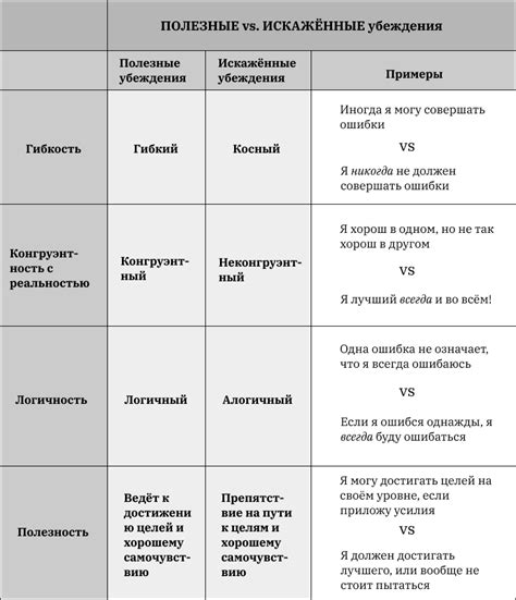Методы преодоления убеждений